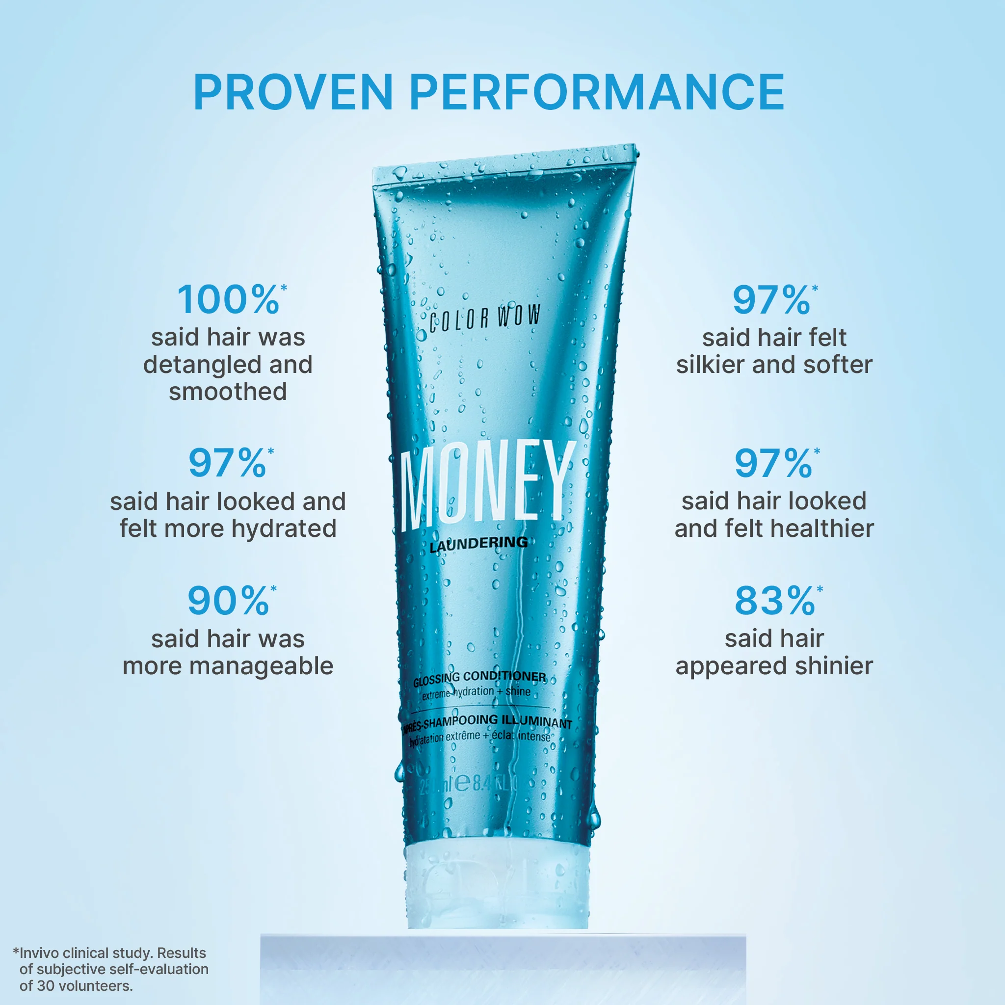 Money Laundering Glossing Conditioner - Image 6